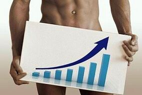 Enlargement of penis size